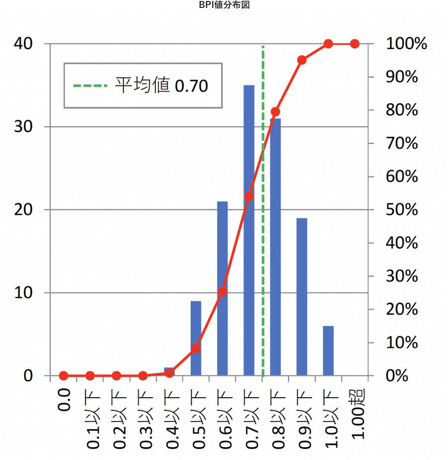 BPI値分布図画像