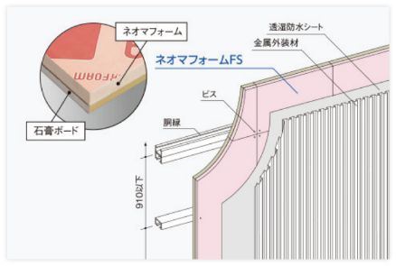 ネオマフォームFS: